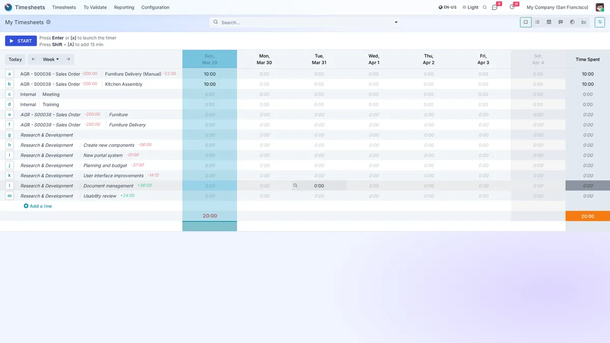 Productivity Tracking